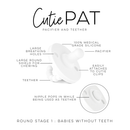 Cutie PAT Round Stage 1